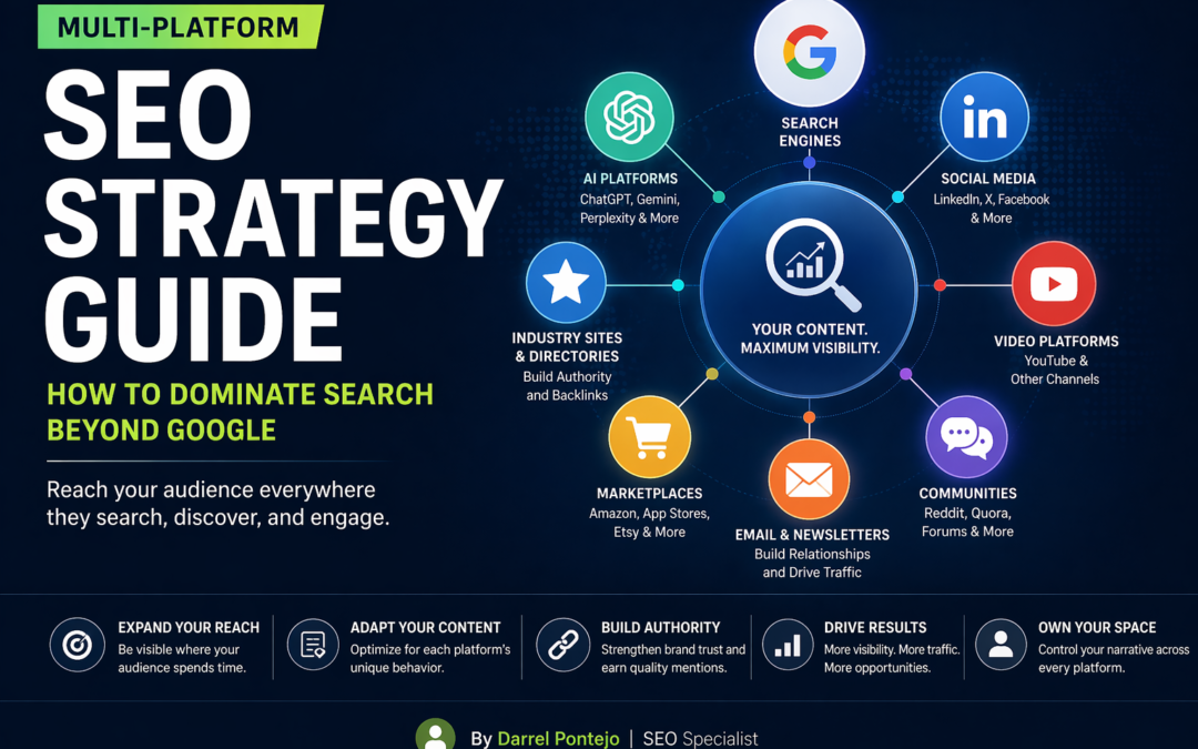Multi-Platform SEO Strategy Guide