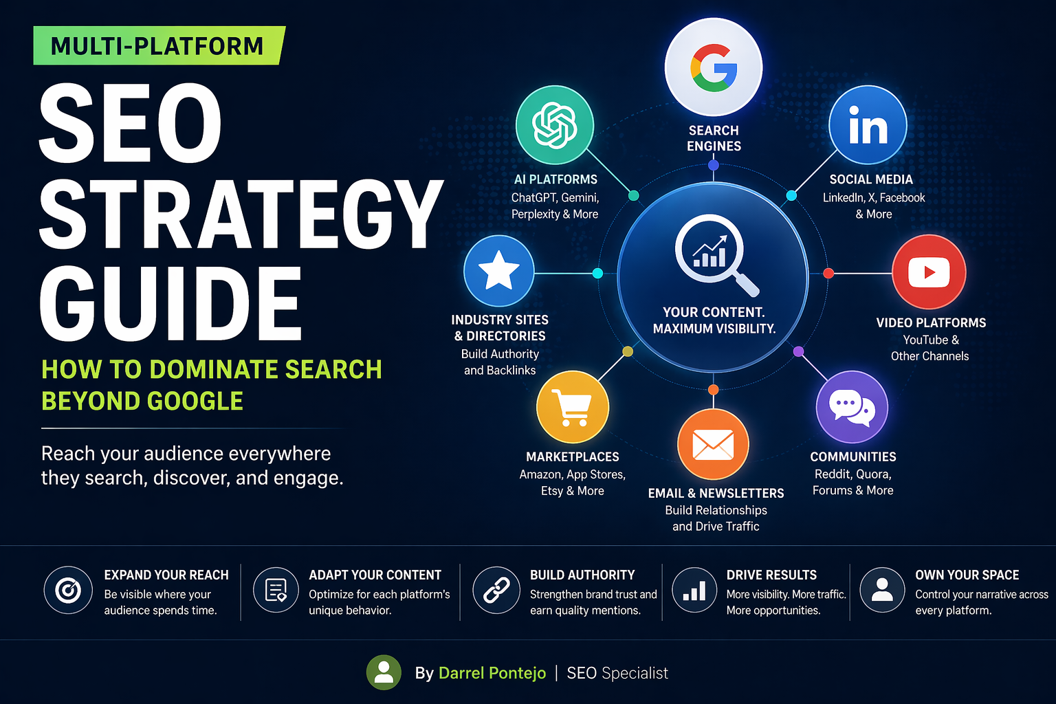 multi-platform-seo-strategy