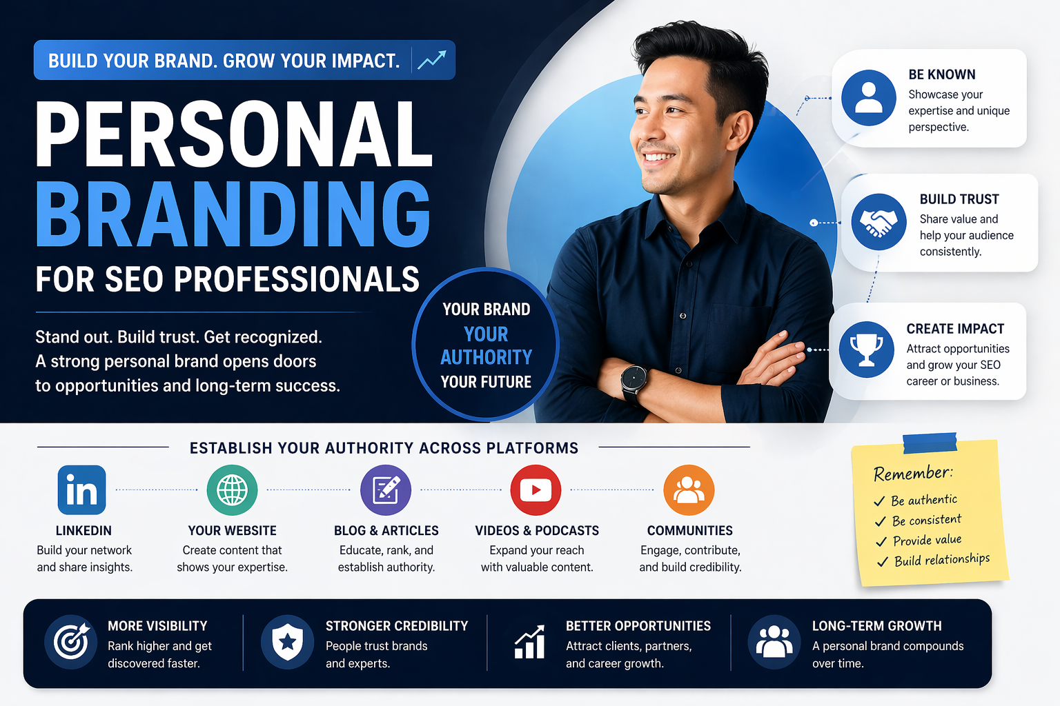 personal-branding-seo-professionals-2026.jpg